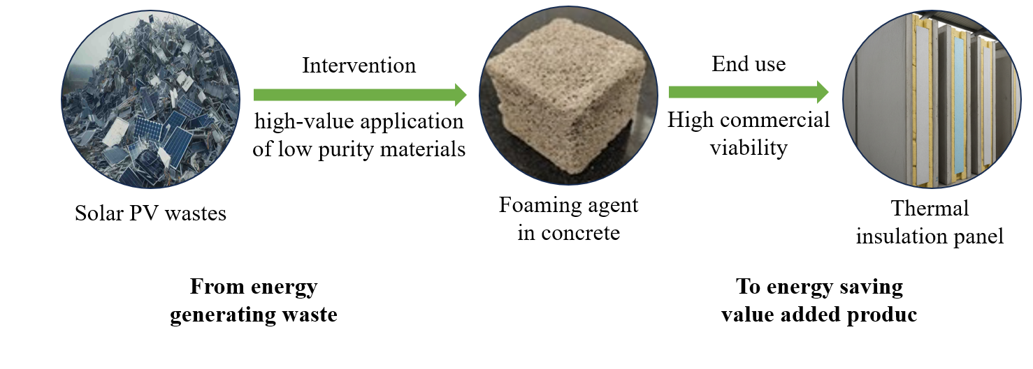 Use of PV panels for thermal insulating panels: A pathway for high-value electronic waste recycling media preview