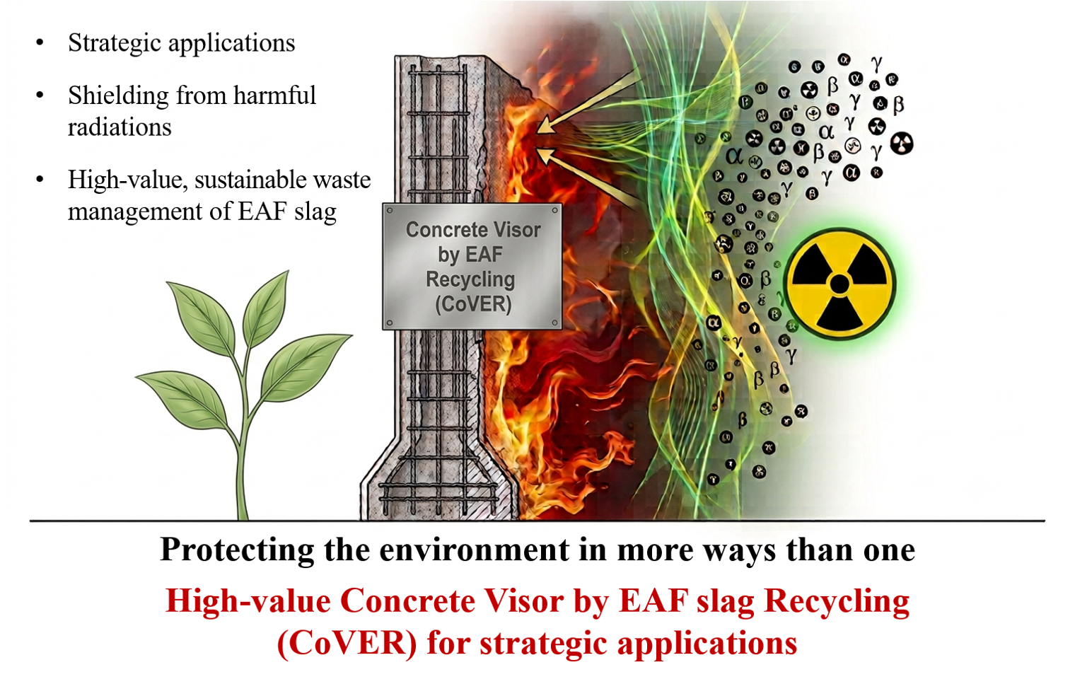 High-value Concrete Visor by EAF slag Recycling (CoVER) for strategic applications media preview